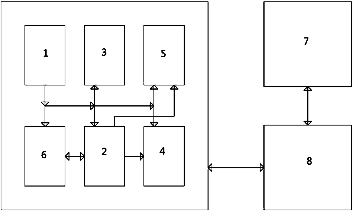 Intelligent gesture switch