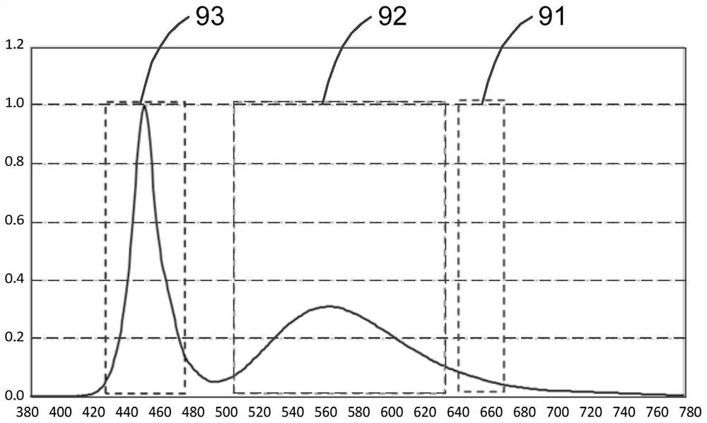 Backlight generating device and display equipment