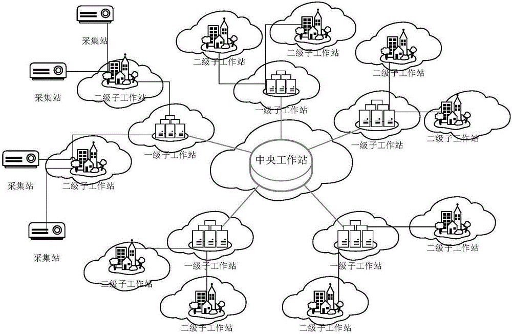 Transmission and transformation project environment monitoring and sensitive area prediction system and method