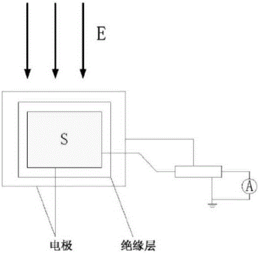 Transmission and transformation project environment monitoring and sensitive area prediction system and method