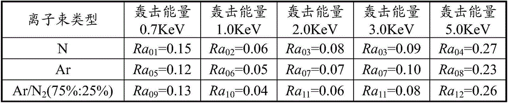 Functionally-graded diamond-like carbon film as well as preparation method and product of functionally-graded diamond-like carbon film