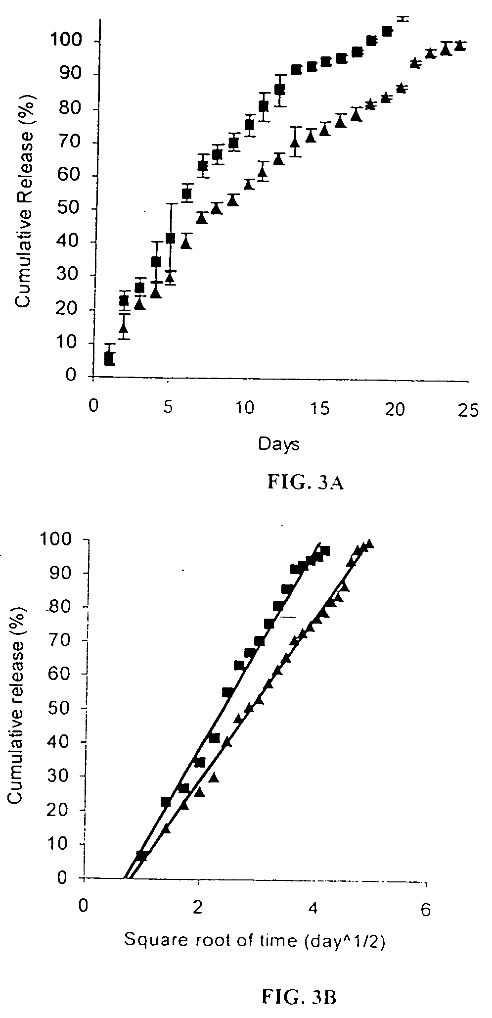 Drug delivery systems and use thereof