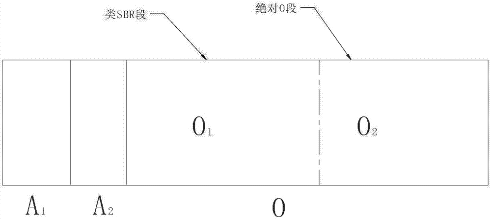 SBR-like running method of low load A&lt;2&gt;O technology