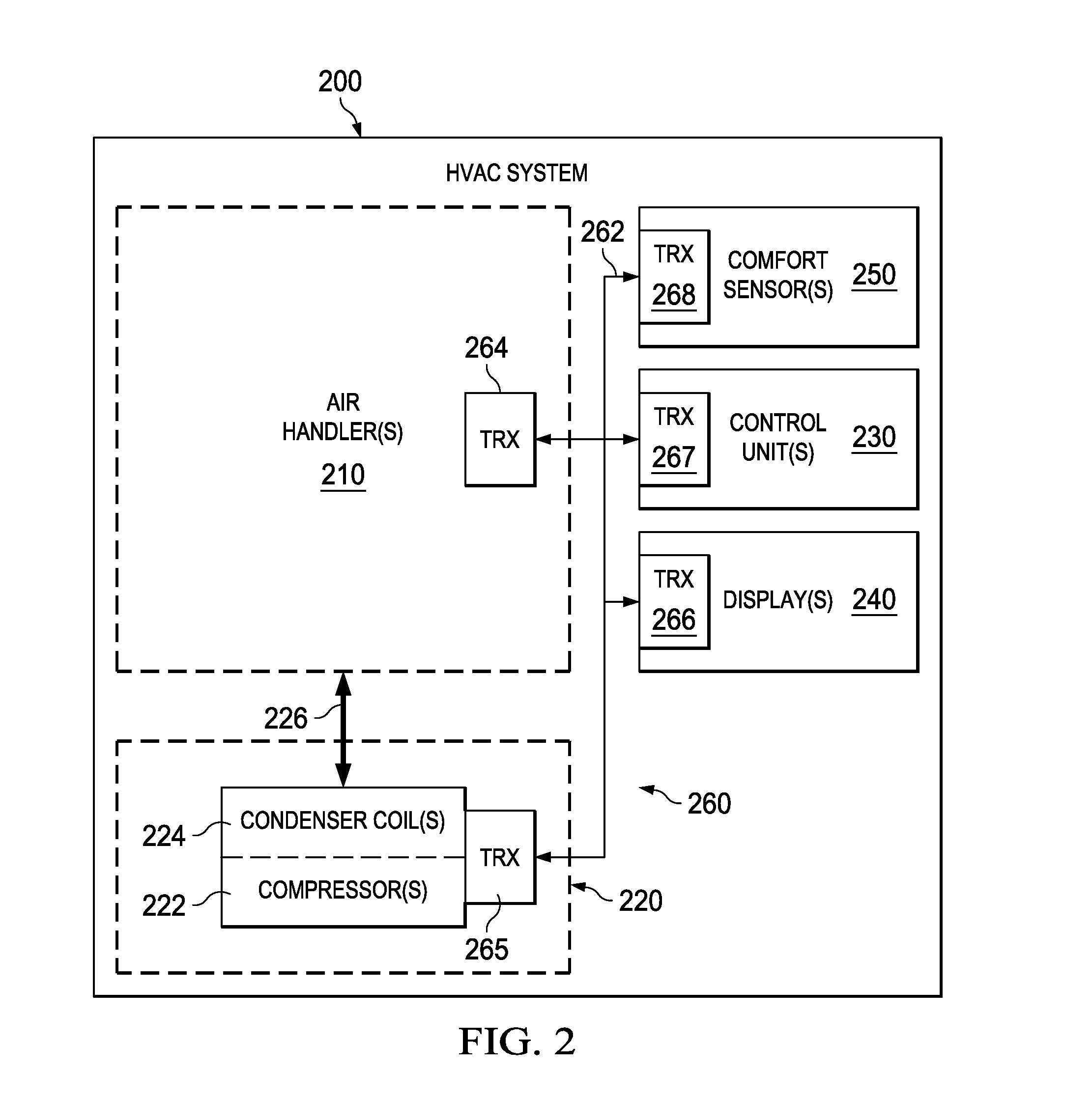 Communications system, a HVAC system employing the same and a method of manufacturing a component for the HVAC system