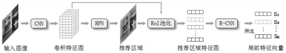 Image description generation method fusing visual common sense and enhancing multilayer global features