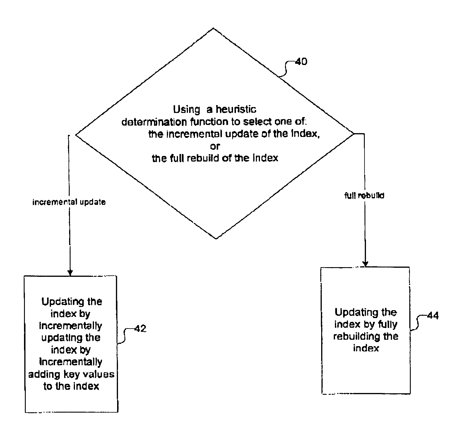 Heuristic-based conditional data indexing