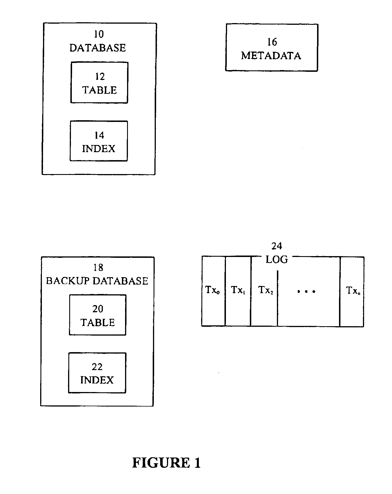 Heuristic-based conditional data indexing