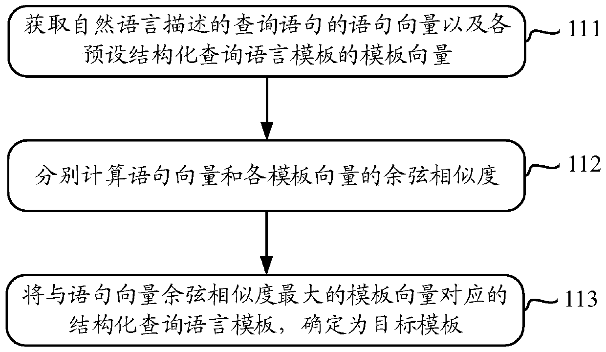 Data query method and device and electronic equipment