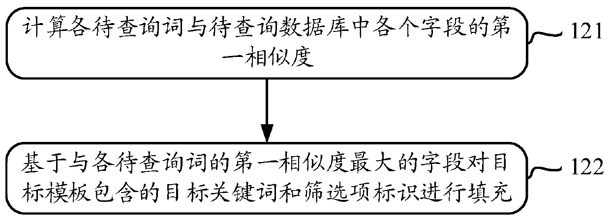 Data query method and device and electronic equipment