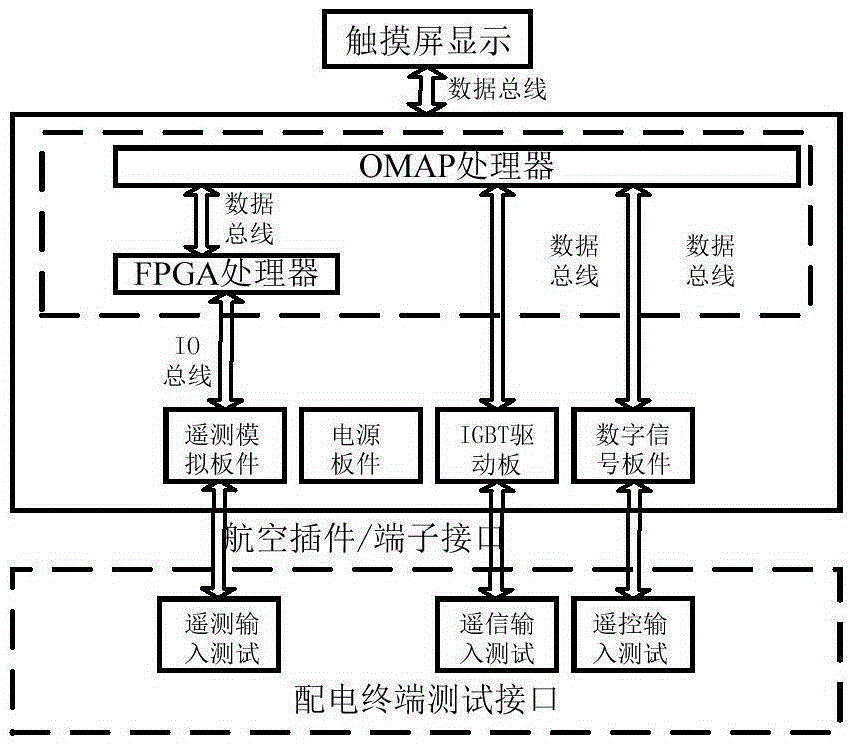 Automated testing device for power distribution terminal