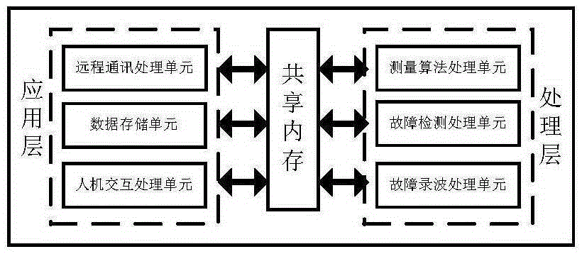 Automated testing device for power distribution terminal