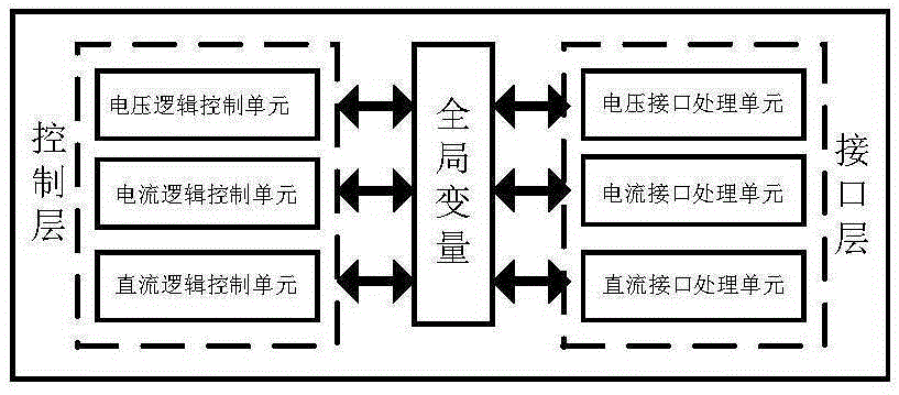 Automated testing device for power distribution terminal