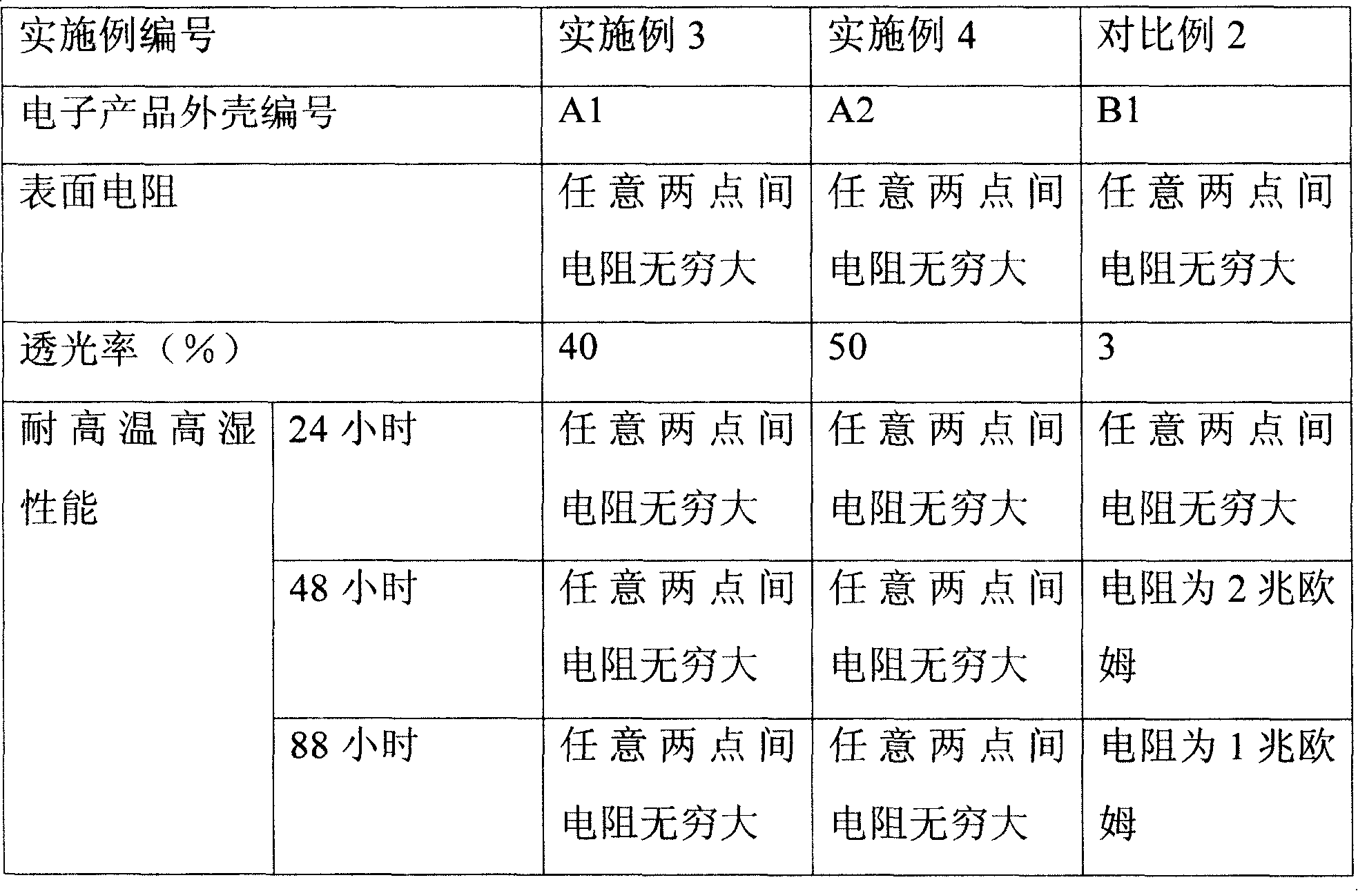 Method for preparing electronic product shell