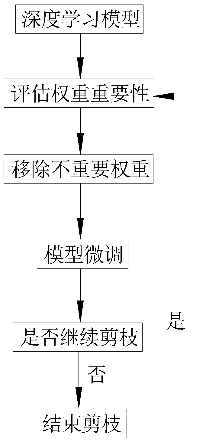 Bus passenger flow statistics method based on monocular camera and deep learning technology