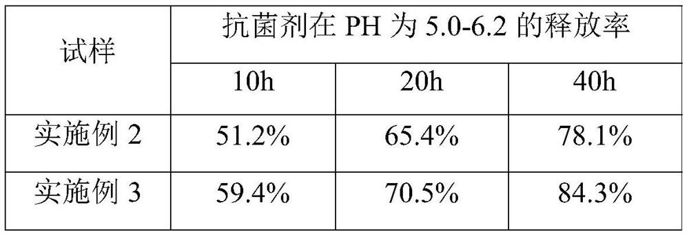 A kind of orthopedic wound antibacterial protective film and preparation method thereof