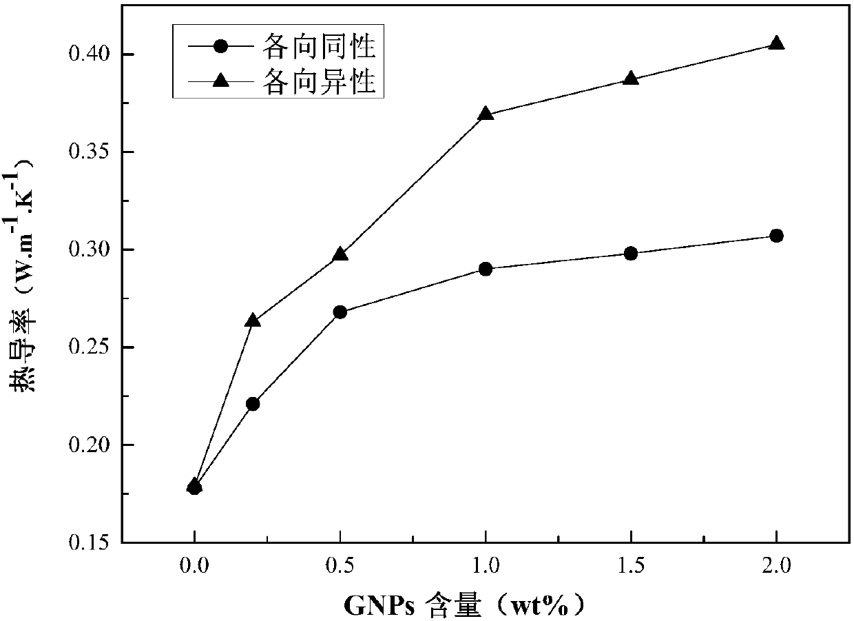 Heat conduction and insulation composite material with anisotropic structure and preparation method of heat conduction and insulation composite material