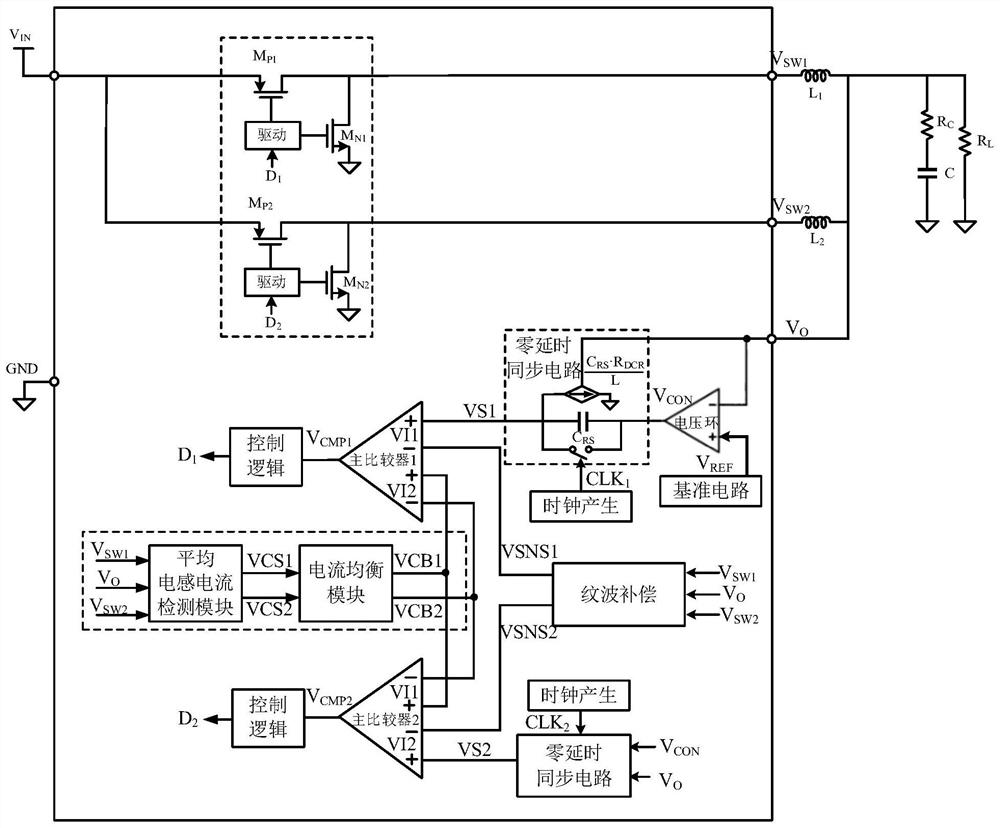 Inter-phase current balance control system suitable for hysteresis control of high-frequency double-phase Buck converter