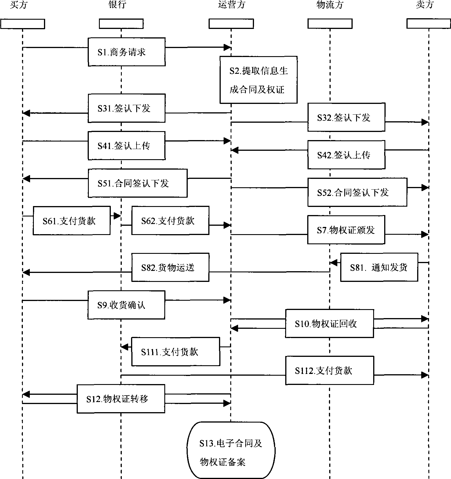 Electronic contract operation system based on digital property right certificate