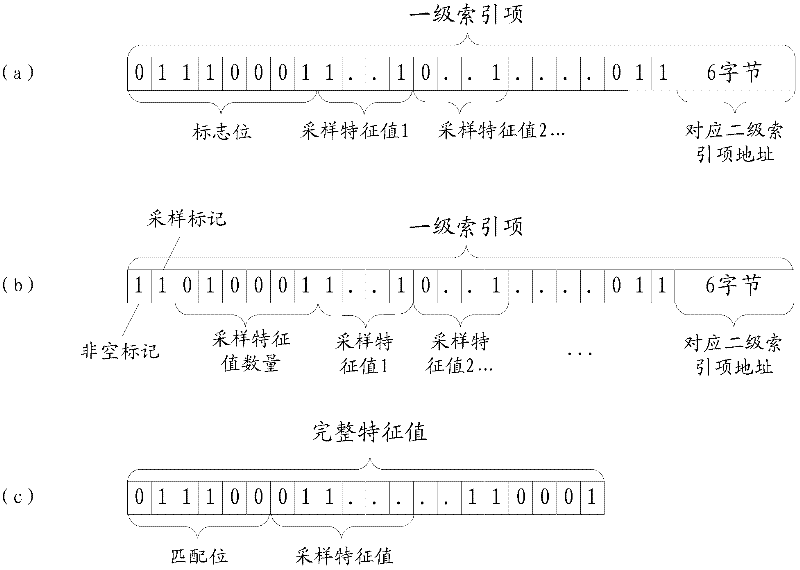 Data retrieval method and device