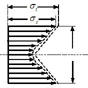 Production method of quenched and tempered high-strength Q620F super-thick steel plate