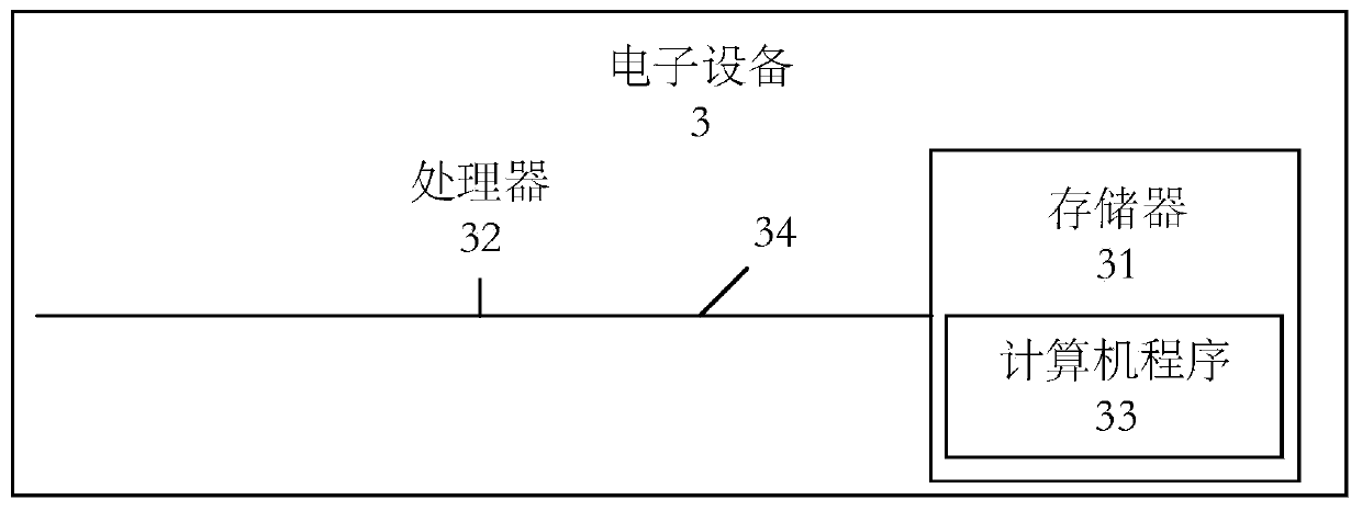 Commodity route navigation method and device, electronic equipment and storage medium