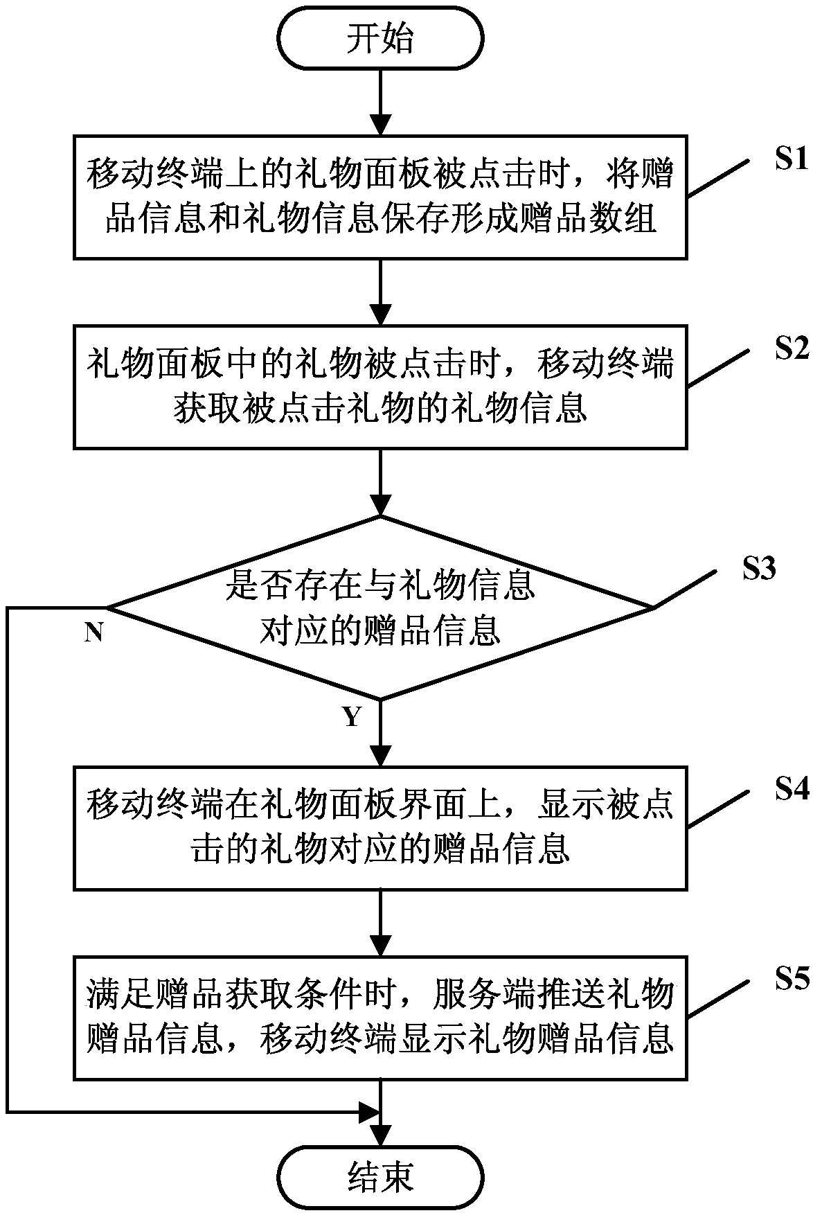Gift display method of live broadcast gift, storage medium, electronic equipment and system