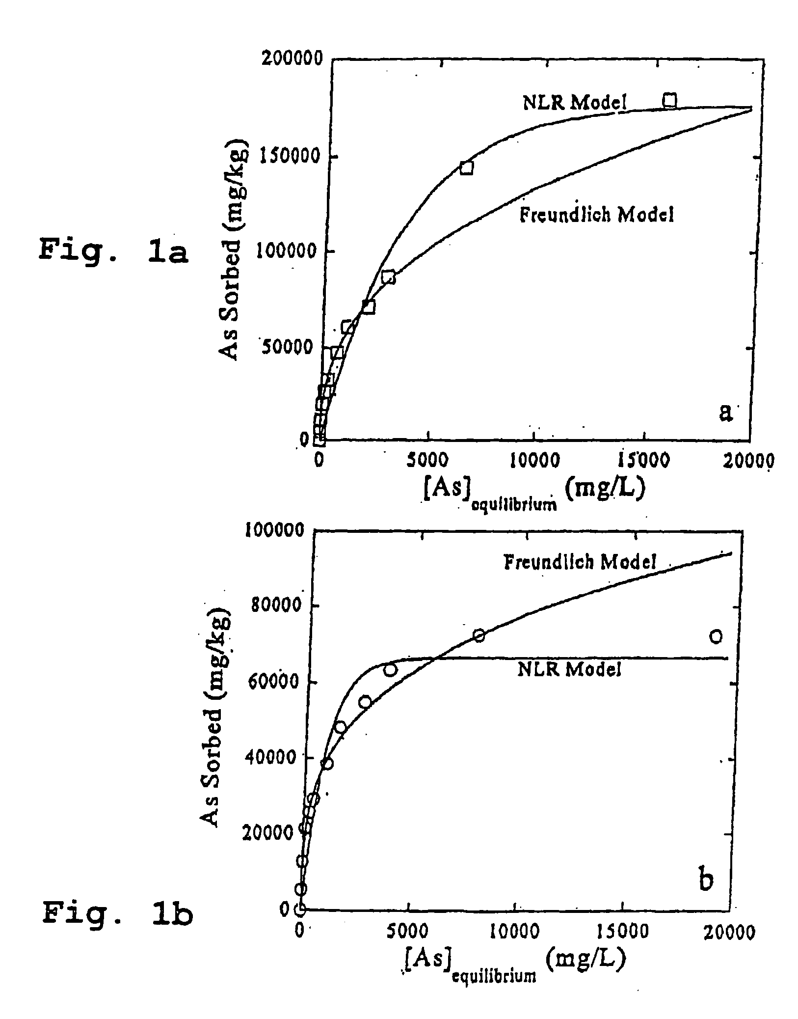 Ruthenium based contaminant sorbents and oxidizers