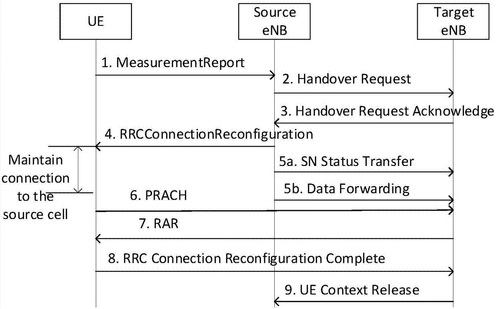 Cell switching method, apparatus and system