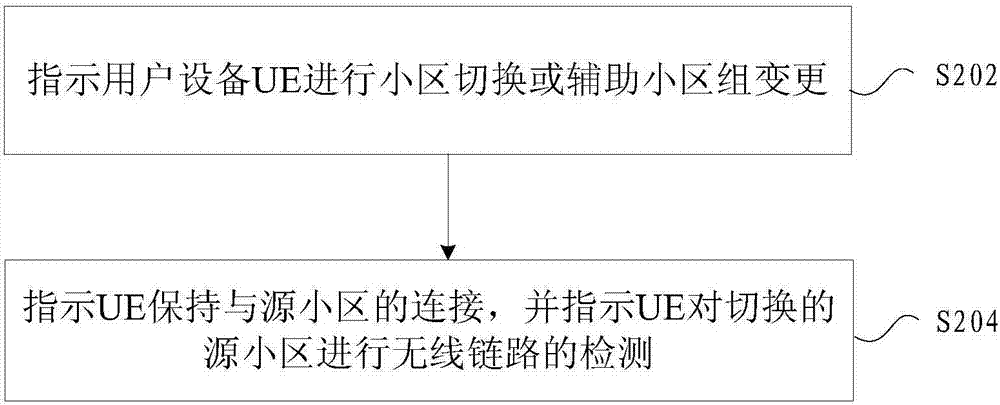 Cell switching method, apparatus and system