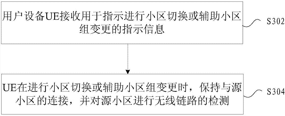 Cell switching method, apparatus and system