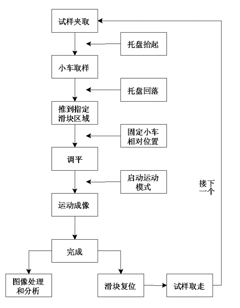 Test bench for off-line detection on surface of continuous casting slab