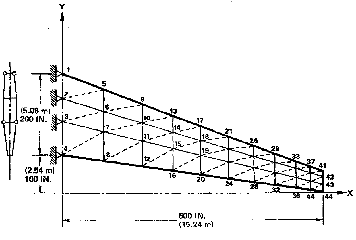 Aircraft wing structure global sensitivity analysis method based on support vector machine