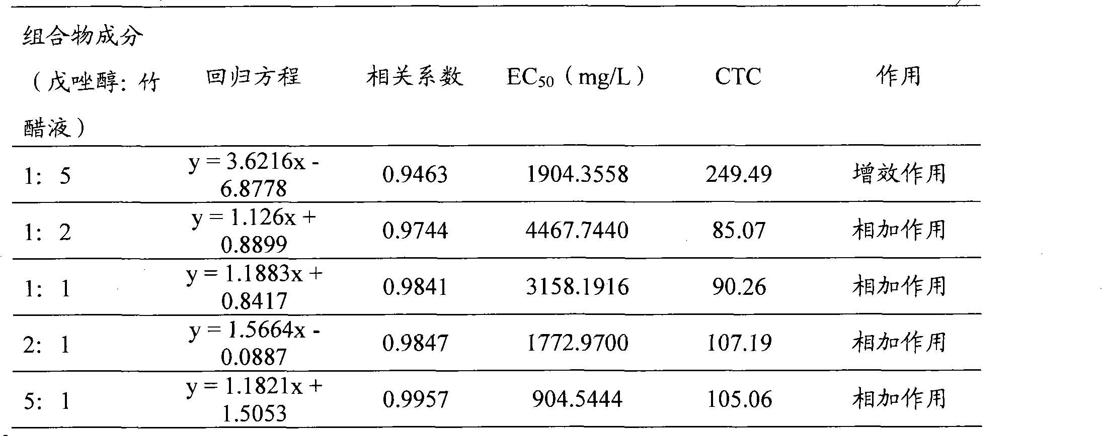 Composite for antiseptic preservation of fruits and vegetables