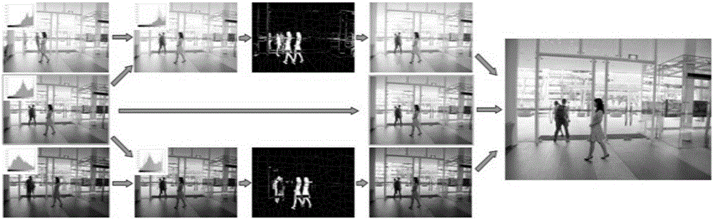 HDR reconstructing algorithm based on histogram normalization and superpixel segmentation