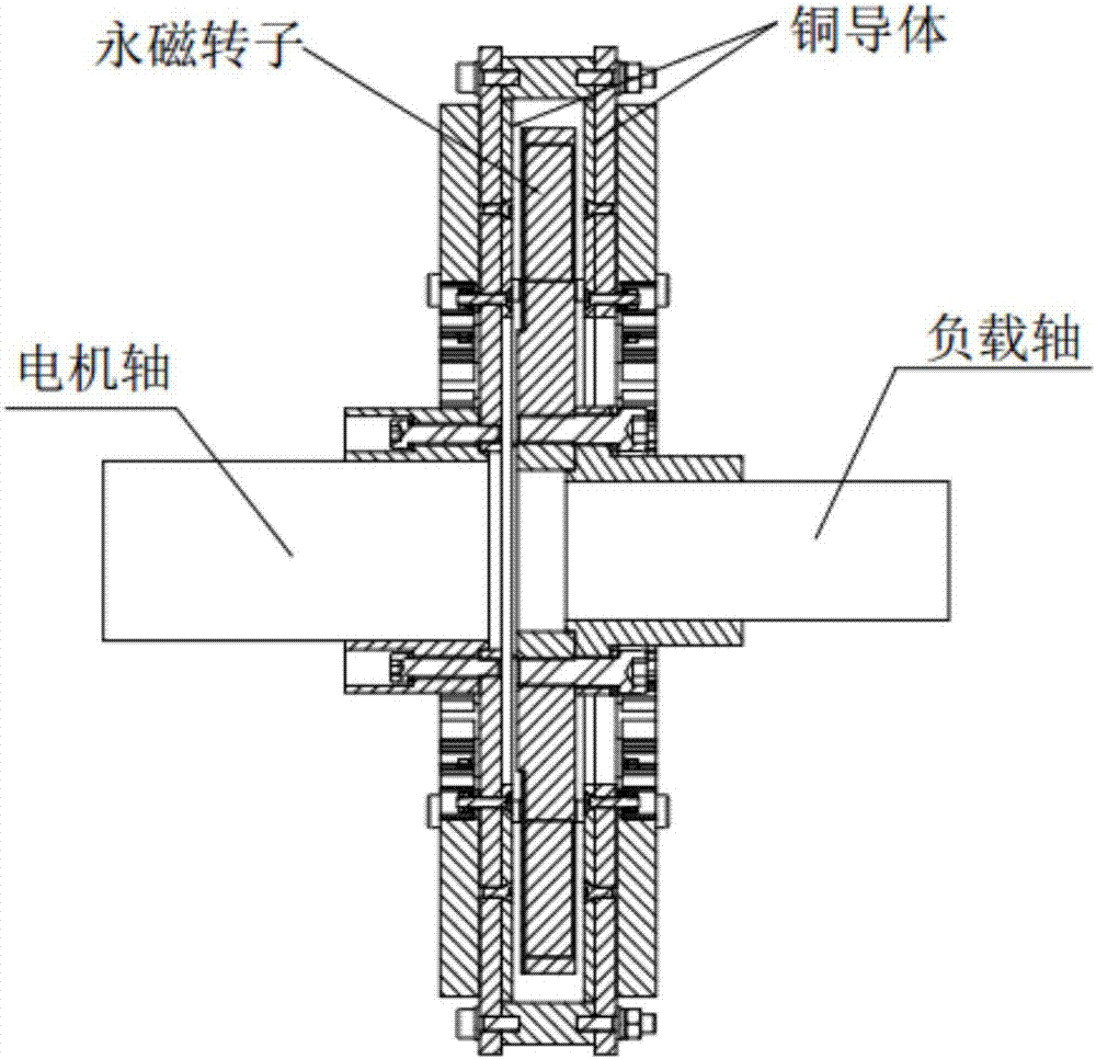 Air-cooled permanent-magnet coupler and method for cooling the same