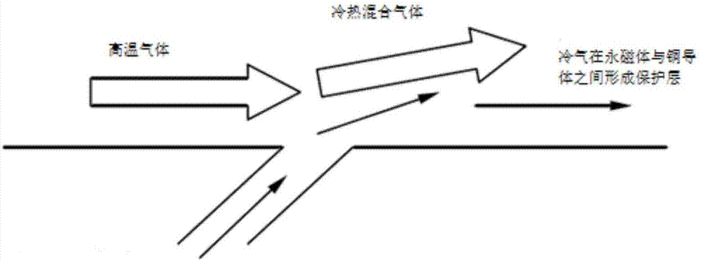 Air-cooled permanent-magnet coupler and method for cooling the same