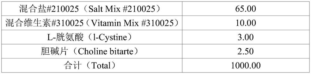 Composition for prevention and treatment of bone disease containing mixed Chinese herbal medicine extract