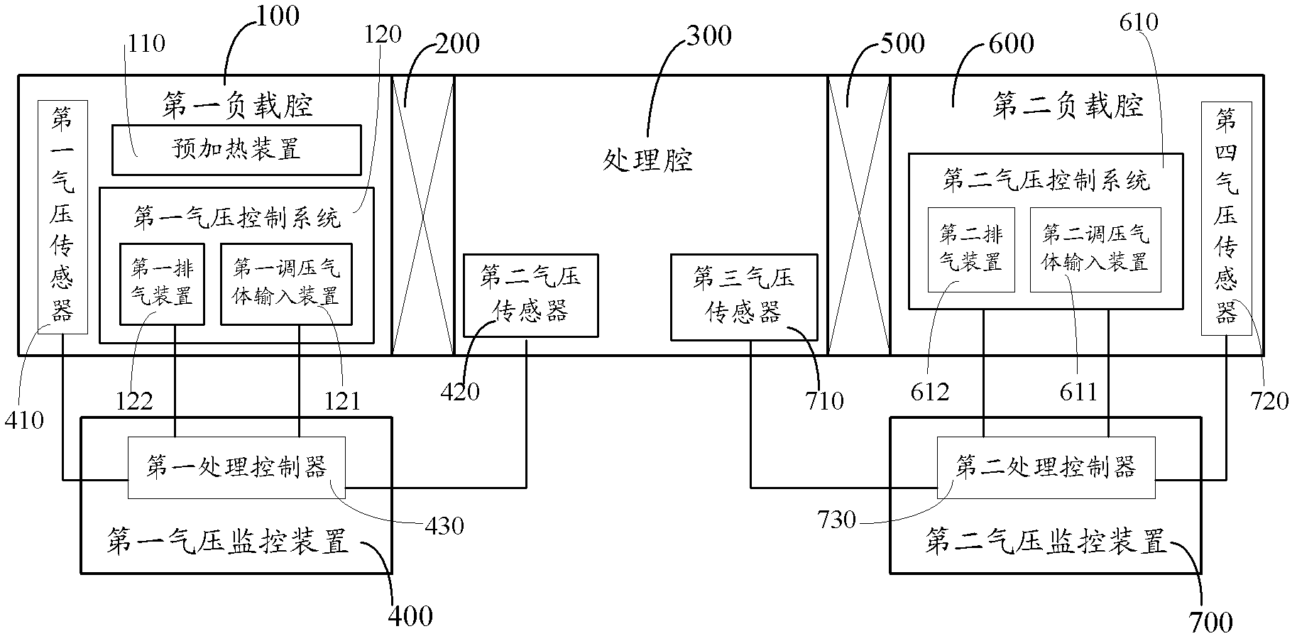 Substrate treatment device and substrate treatment method