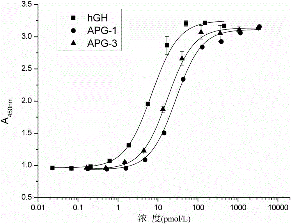 Hyperglycosylated human growth hormone fusion protein and preparation method and application thereof