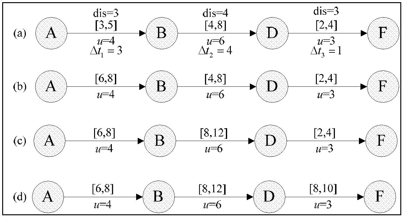 Predictive routing method for bus delay tolerant network