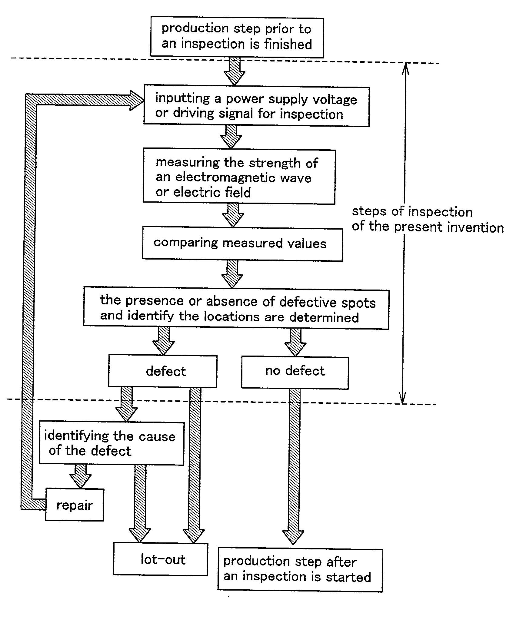 Inspection method and inspection apparatus