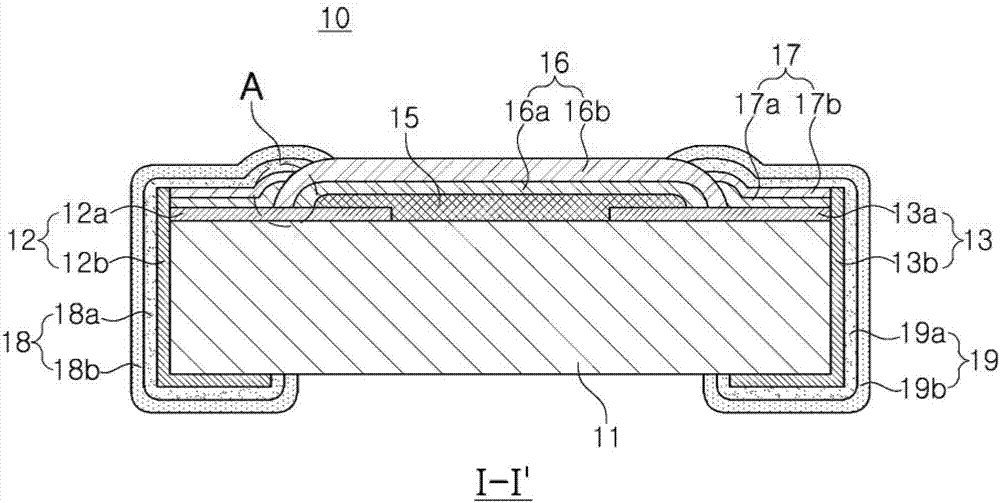 Chip resistor element and method for forming same