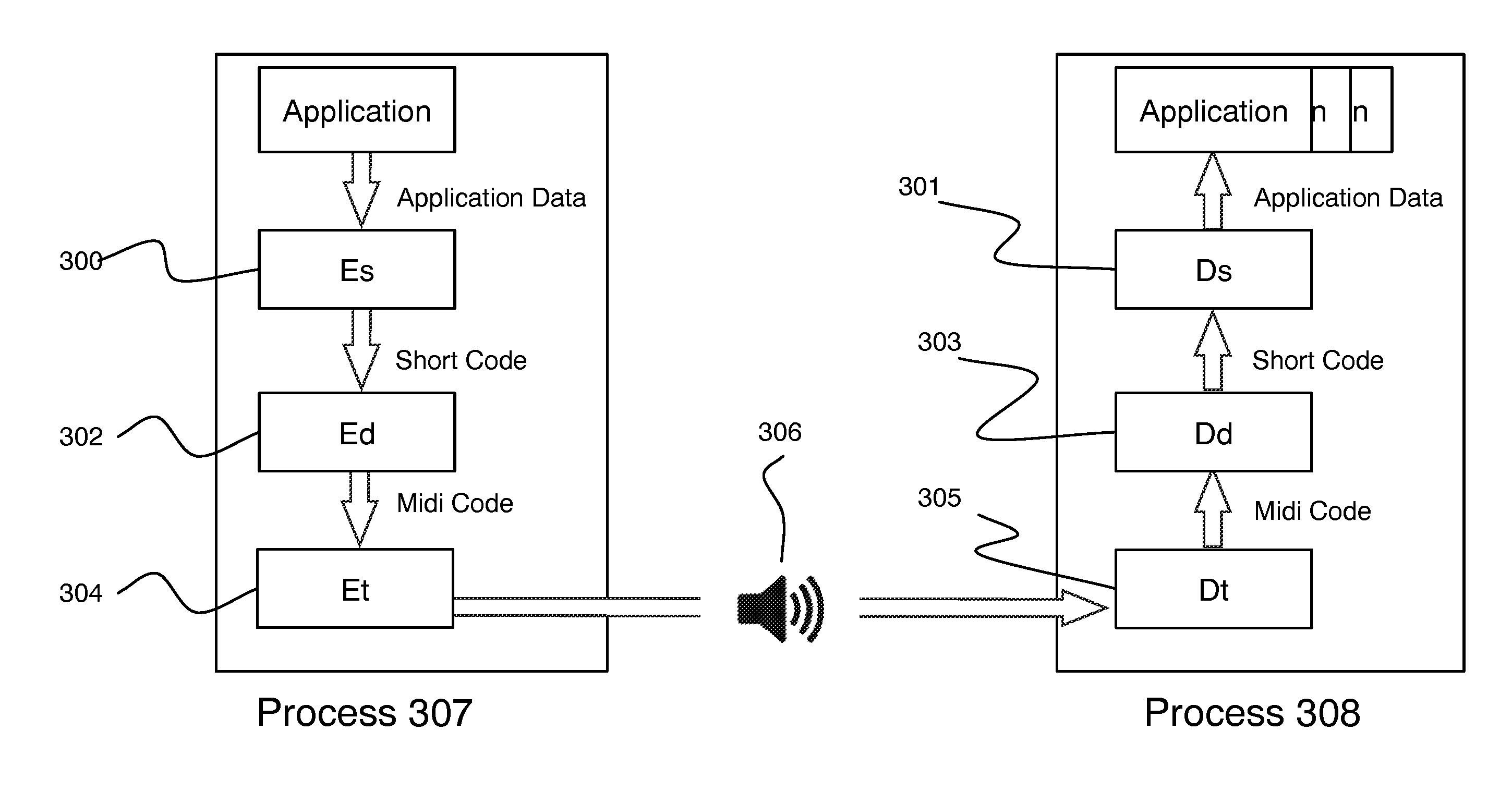 Data communication system