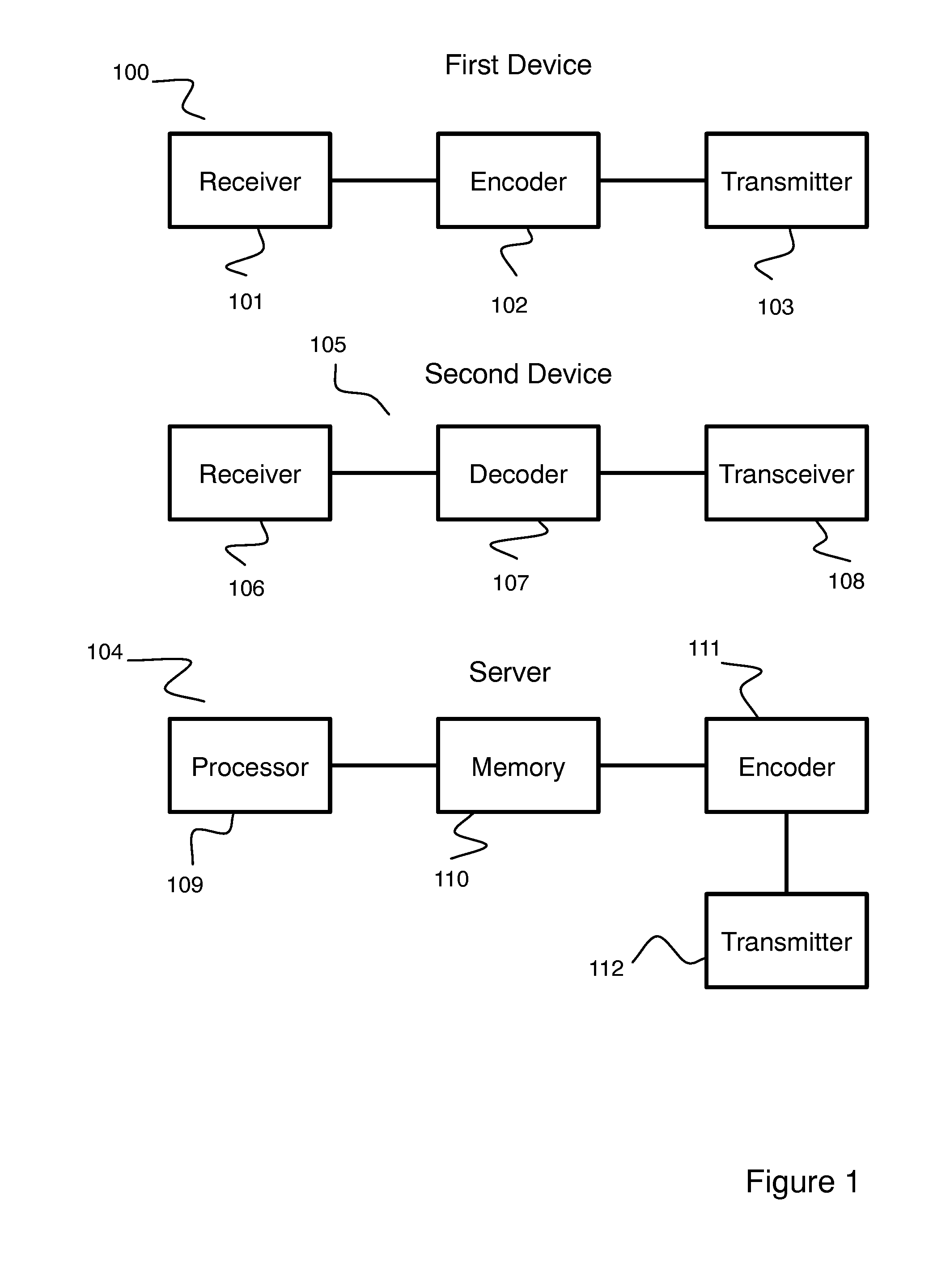 Data communication system