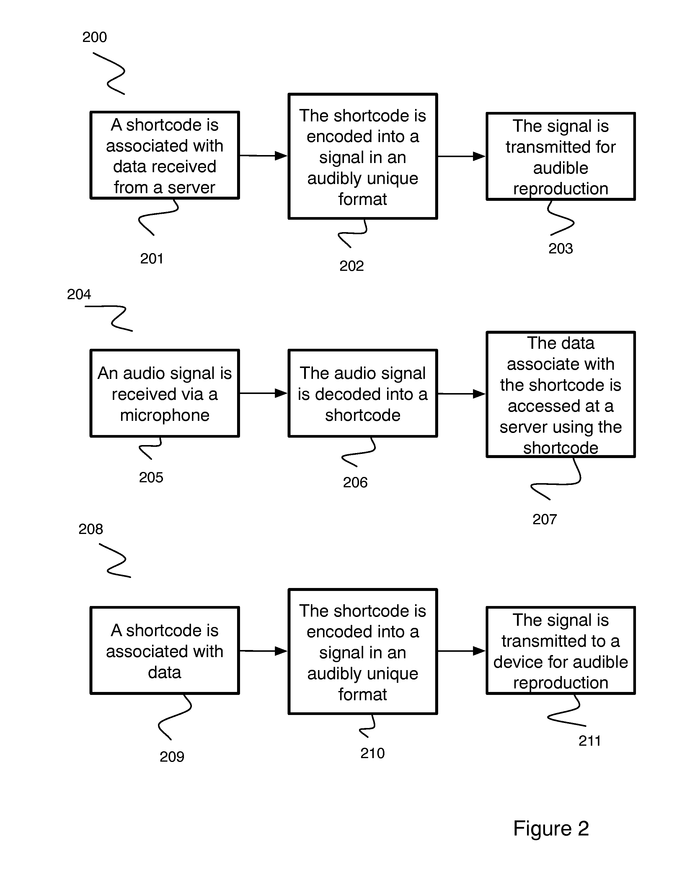 Data communication system