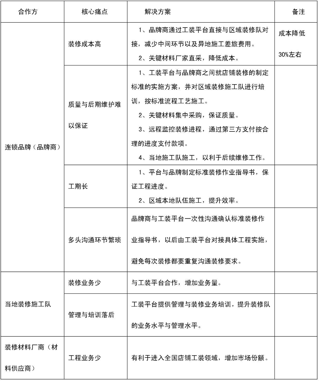 A shop tooling Internet platform business model