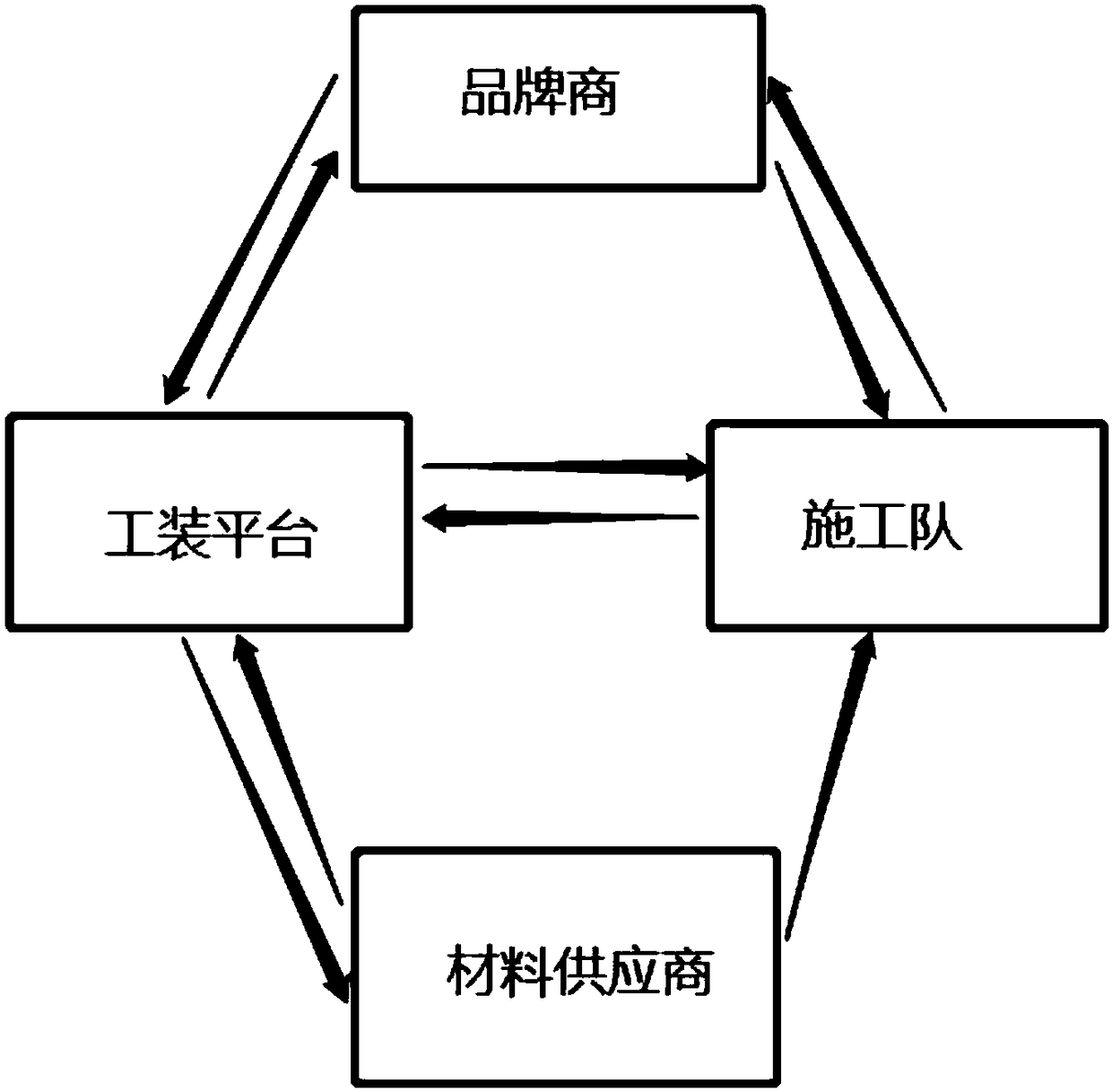 A shop tooling Internet platform business model