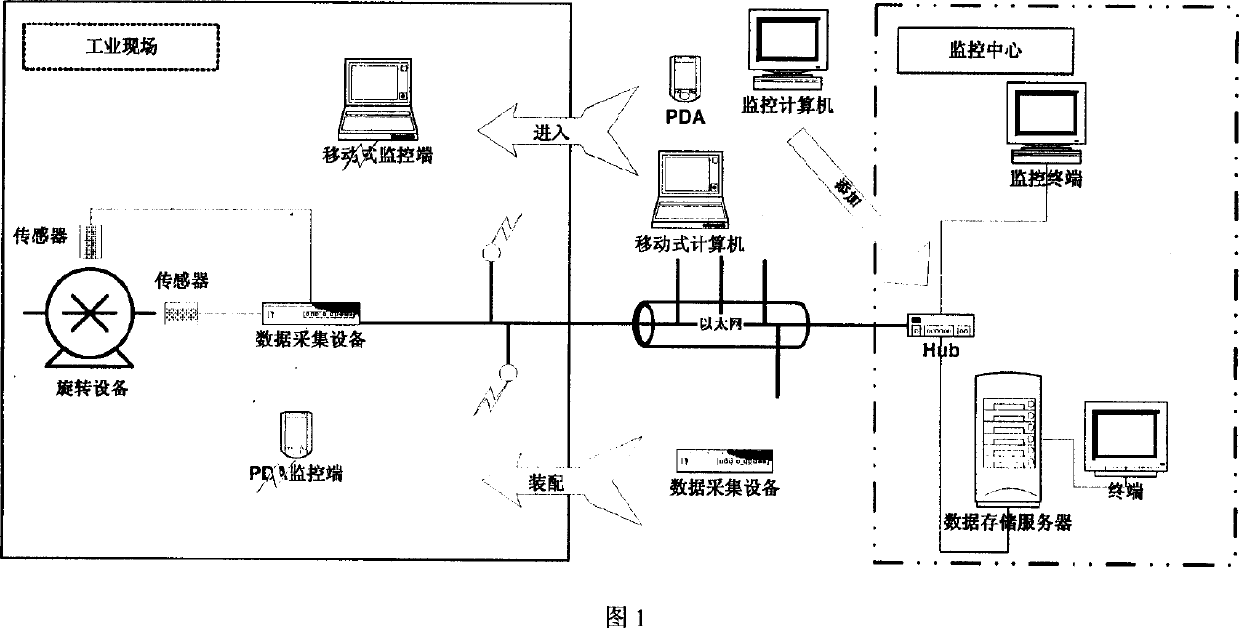 Failure diagnosis data collection and publishing method