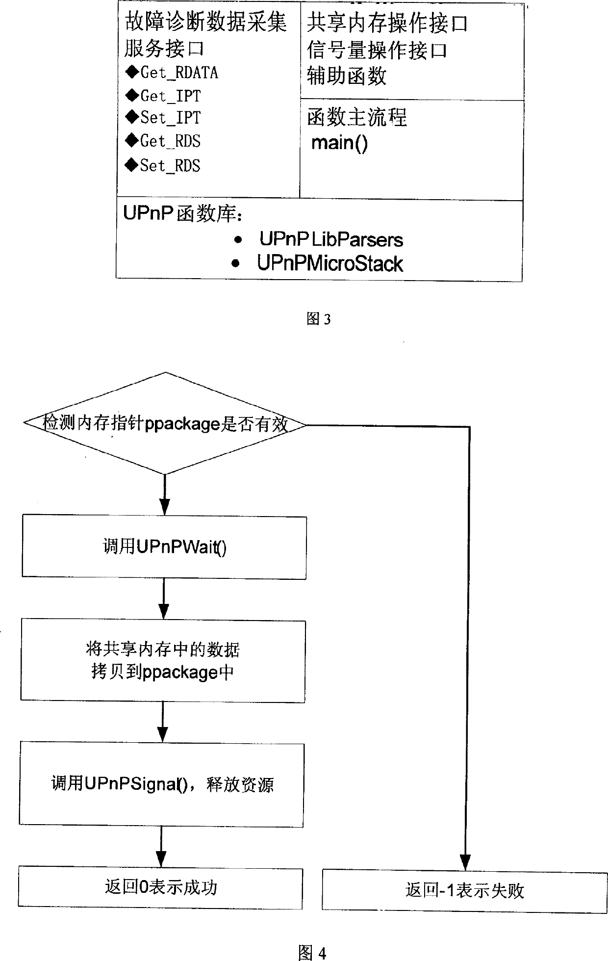 Failure diagnosis data collection and publishing method