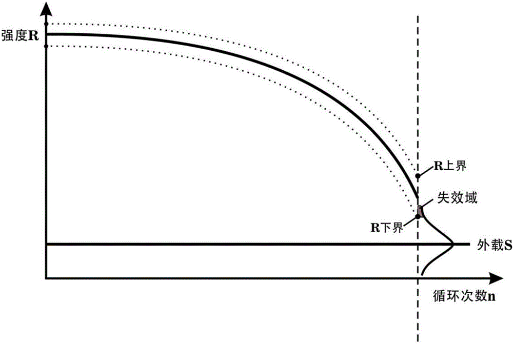 Mixed fatigue reliability optimization method aiming at composite material laminated plate